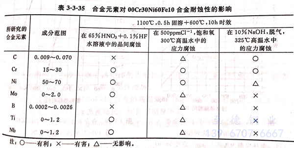 表 3-35.jpg